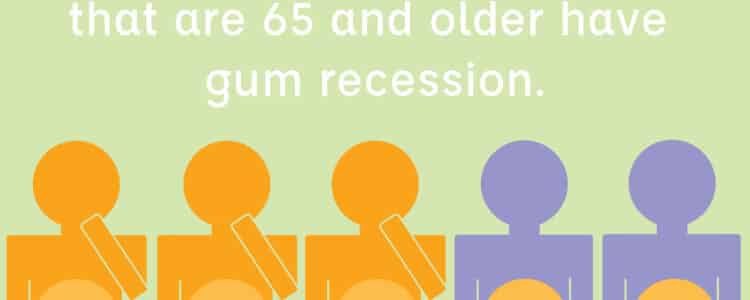 gum recession fact