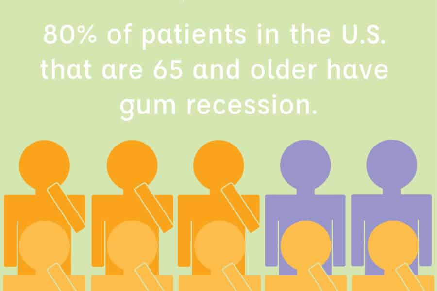 gum recession fact